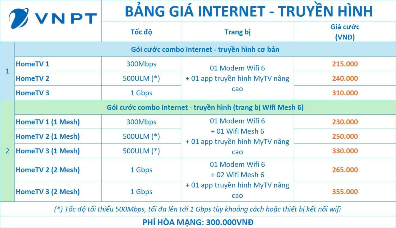 Lắp mạng VNPT 2