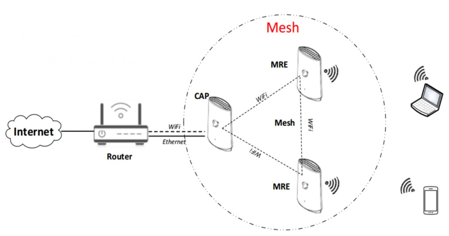 Hướng dẫn sử dụng và cài đặt nhanh Mesh 2 Wifi iGate EW12S 1