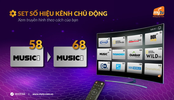 Set số hiệu kênh chủ động truyền hình MyTV