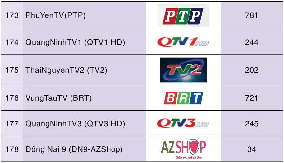 Danh sách kênh MyTV Fix Nâng cao 12