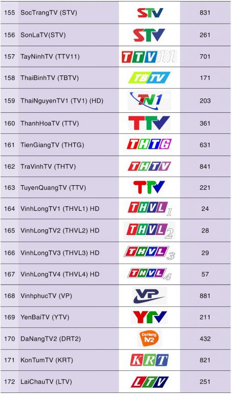 Danh sách kênh MyTV Fix nâng cao 11
