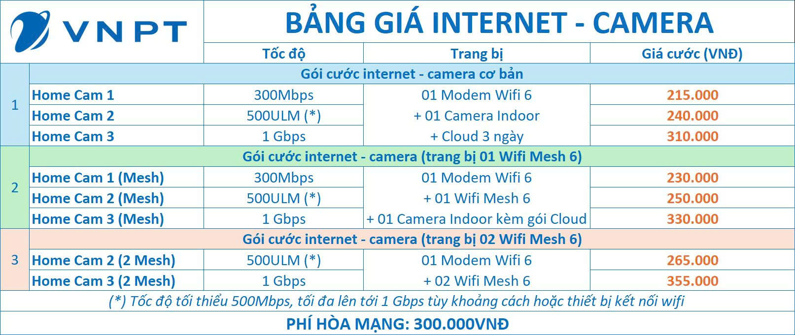 Lắp mạng VNPT 3