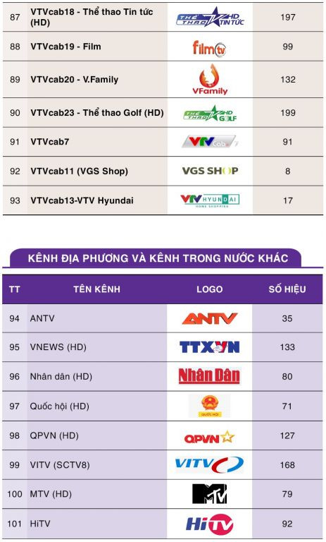 Danh sách kênh MyTV Fix nâng cao 8