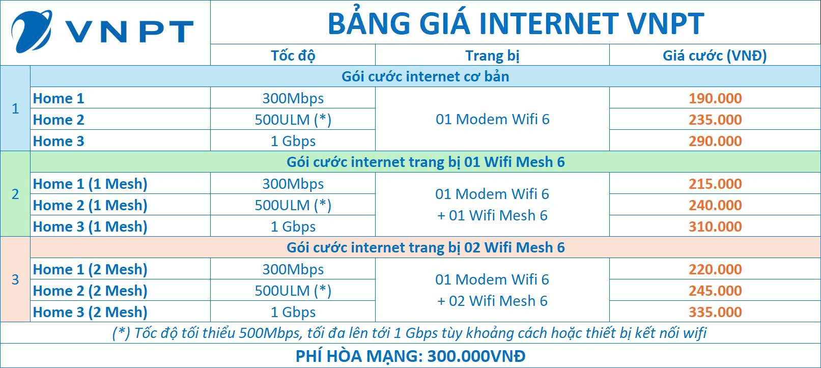 Lắp mạng VNPT 1