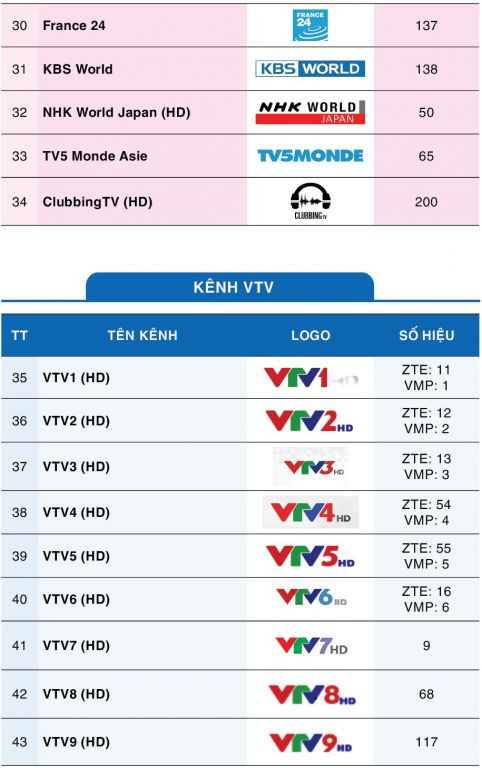Danh sách kênh MyTV Fix nâng cao 3