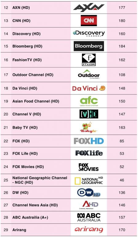 Danh sách kênh MyTV Fix nâng cao 2