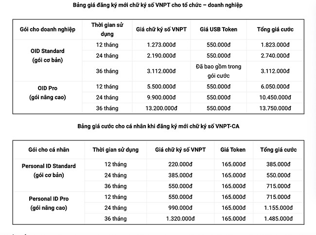 Hướng dẫn đăng ký chữ ký số 9