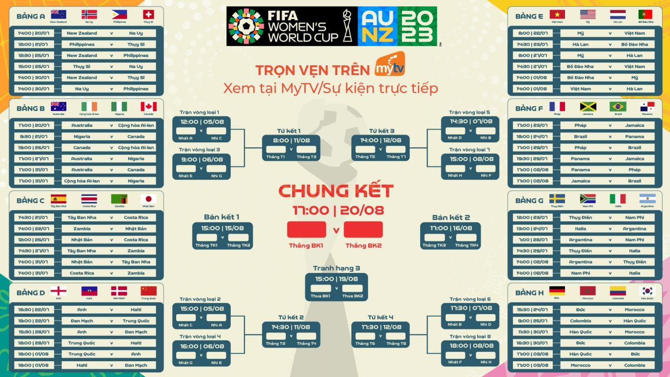 World Cup nữ 2023 trên Truyền hình MyTV 1