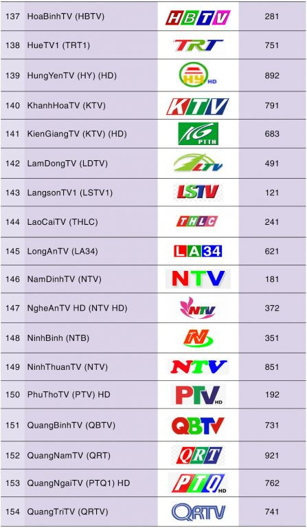 Danh sách kênh MyTV Fix nâng cao 10