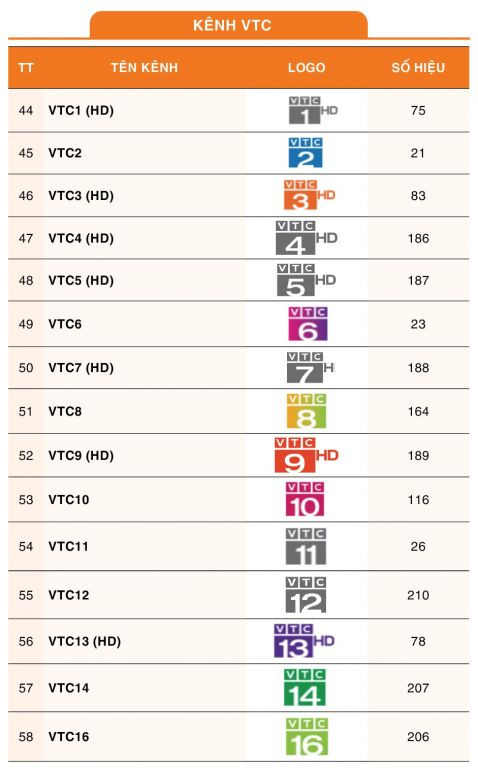 Danh sách kênh MyTV Fix nâng cao 4