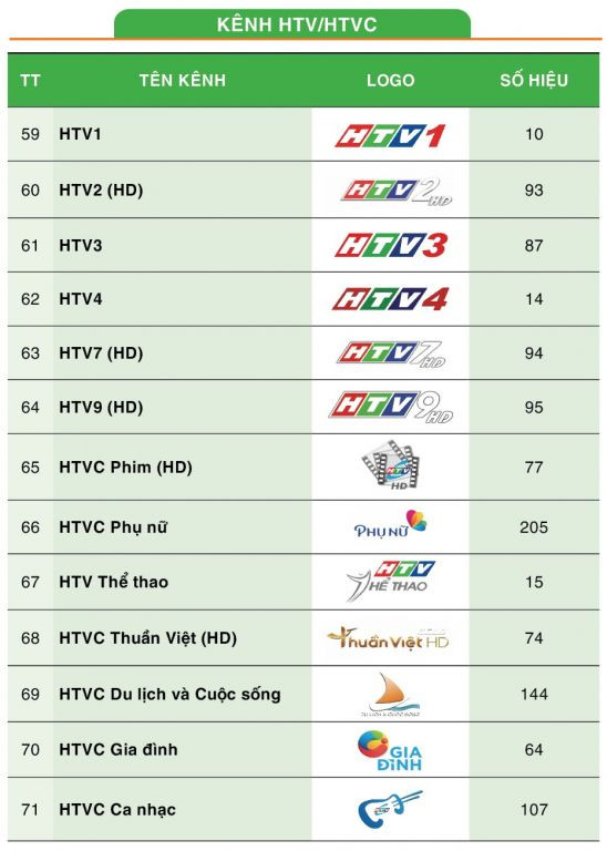 Danh sách kênh MyTV Fix nâng cao 5