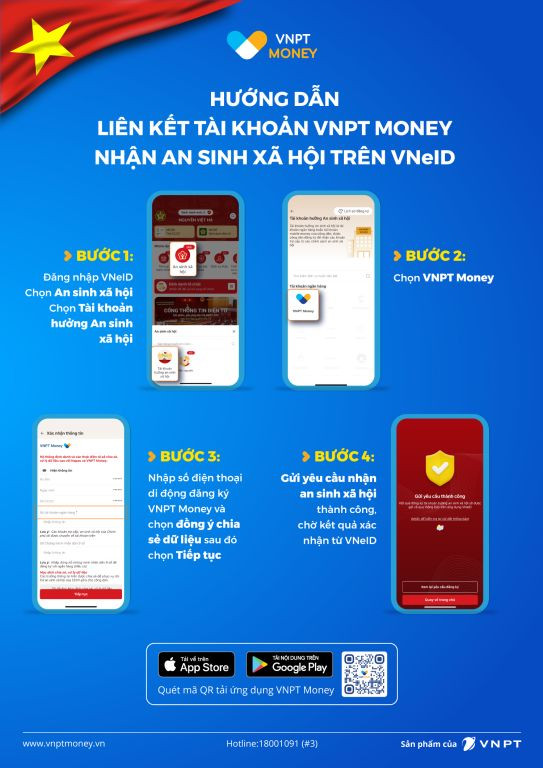 Nhận quà tặng 100.000đ dịp 02/09 dễ dàng trên VNeID với VNPT Money