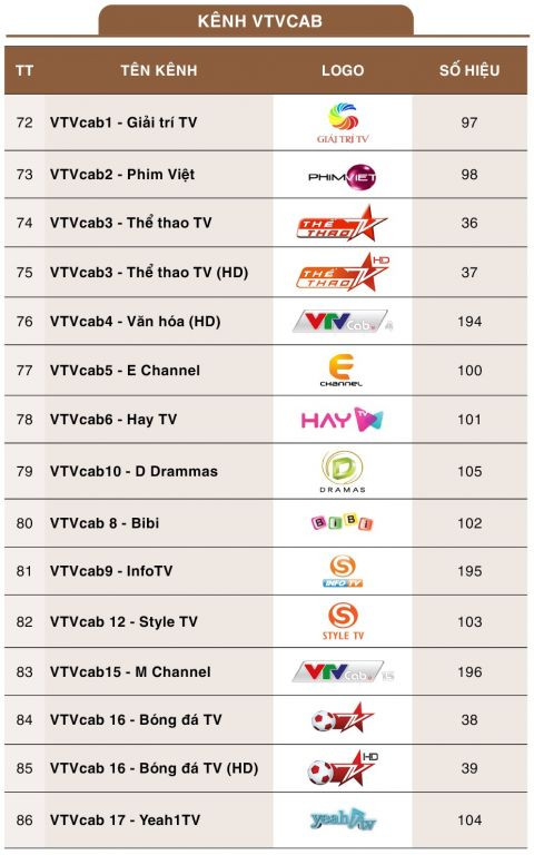 Danh sách kênh MyTV Fix nâng cao 6